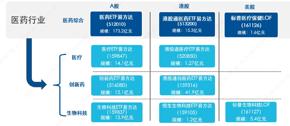 医药这次见底了吗？哪些方向值得关注？