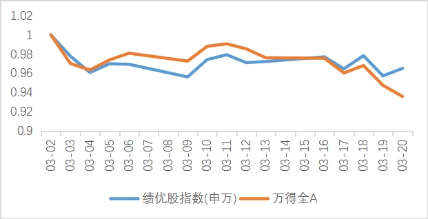 地缘政治冲突缓和，为何科创50是“高弹性”优选？
