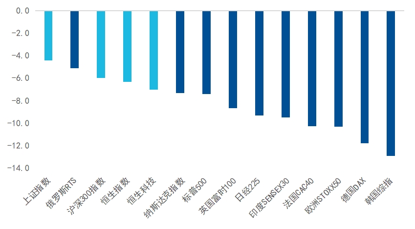 若外资回流中国，如何用宽基ETF拼凑出完整的中国资产版图
