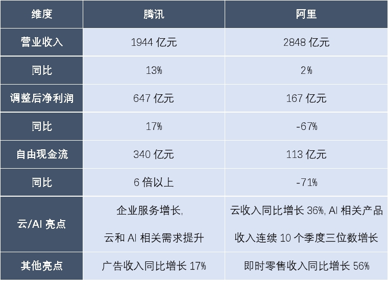 外卖大战降温？当前位置的互联网怎么看？