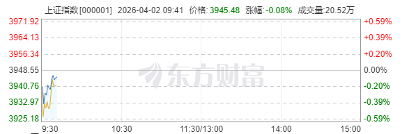 节前最后两个交易日，花一分钟做这件事，让你的账户资金“加班”