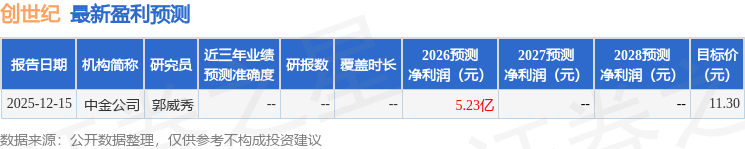 创世纪：4月1日接受机构调研，包括知名机构星石投资的多家机构参与