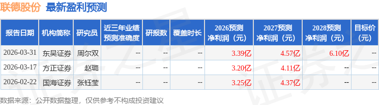 中邮证券：给予联德股份买入评级