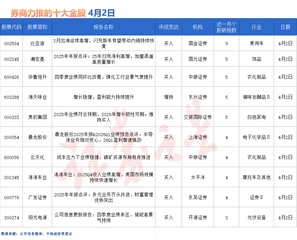 券商今日金股：9份研报力推一股（名单）