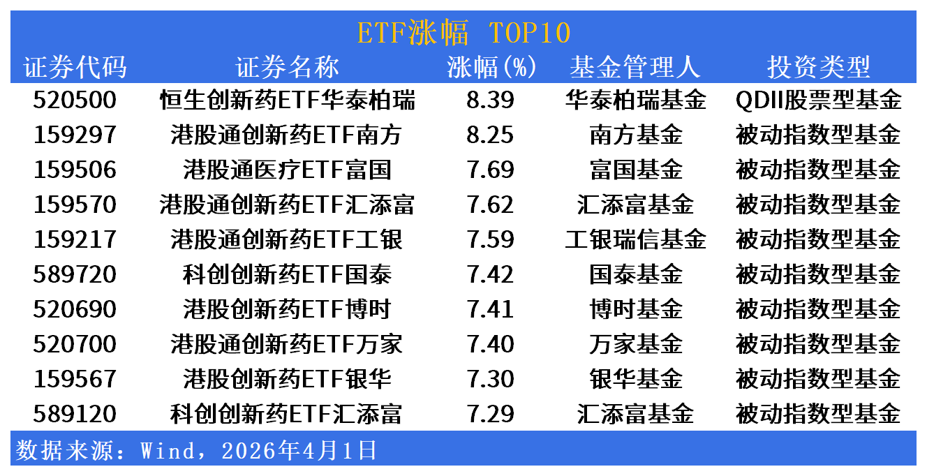 ETF市场日报 | 油气产业链全线走强！软件服务板块集体回调