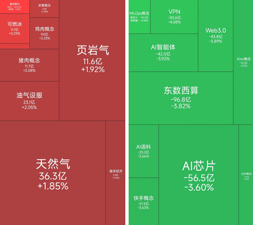 油气、猪肉板块涨幅居前，4月2日有23位基金经理发生任职变动