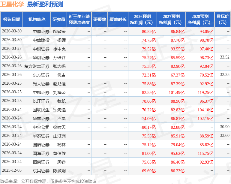 东吴证券：给予卫星化学买入评级
