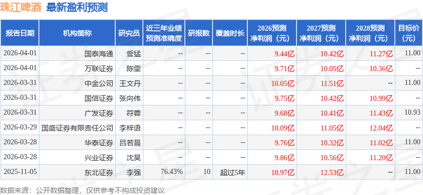 西南证券：给予珠江啤酒买入评级