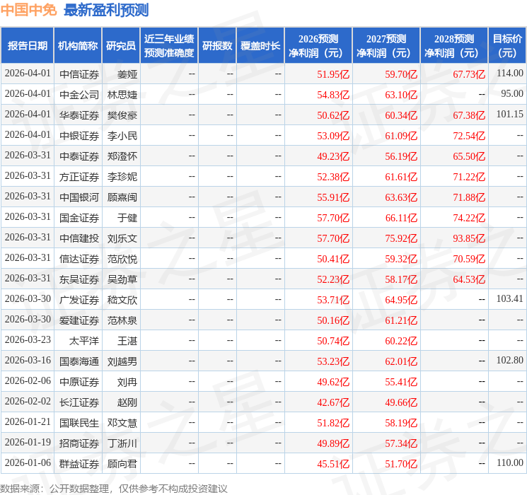 太平洋：给予中国中免买入评级