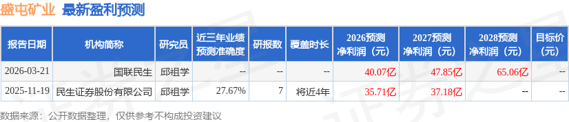 盛屯矿业：3月27日召开业绩说明会，投资者参与