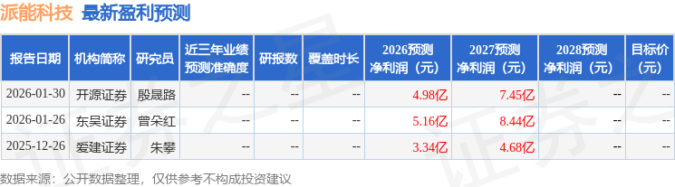 东吴证券：给予派能科技买入评级