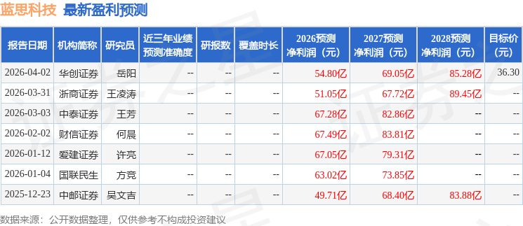 信达证券：给予蓝思科技买入评级