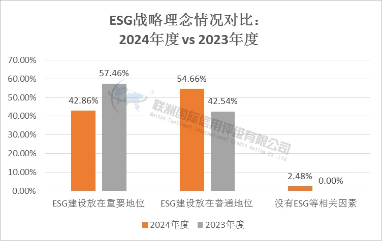 制药、生物科技和生命科学行业A股上市公司G维度绩效对比分析：2024年度 vs 2023年度（上）