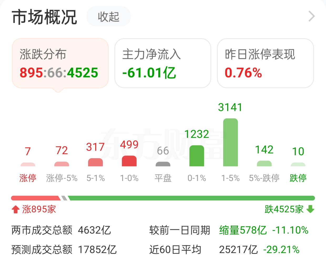 三天假期，四天利息——节前债市套利这班车，可别错过了