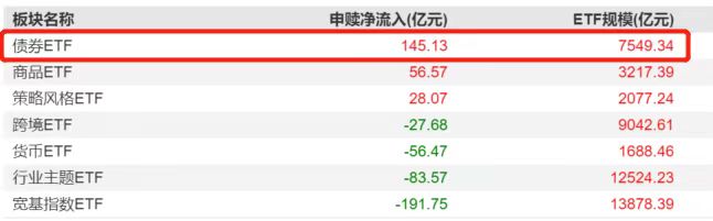 沪指再失3900点关口，节前交投情绪偏弱，短久期债券ETF关注度攀升