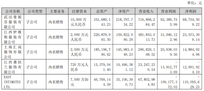 海外子公司连亏五年，主力品类增长乏力，汇洁股份何时走出业绩低谷？