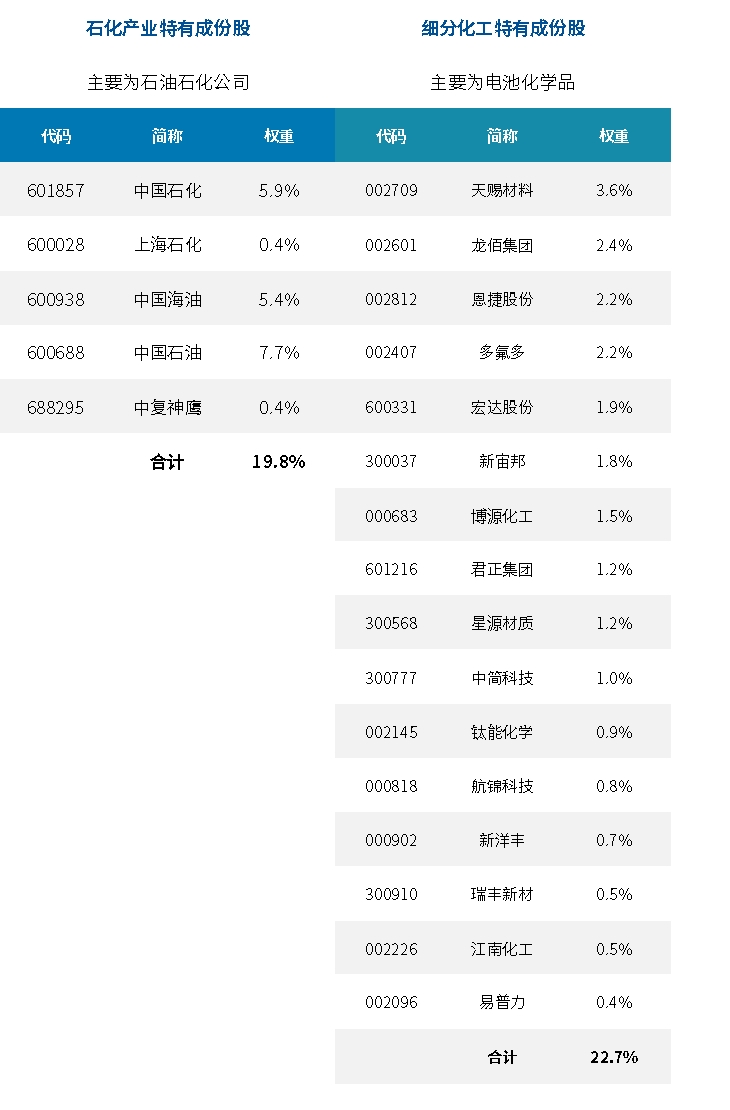 一文读懂化工指数差异