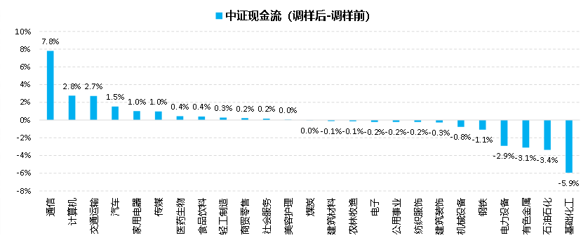 红利资产又开始“崭露头角”了