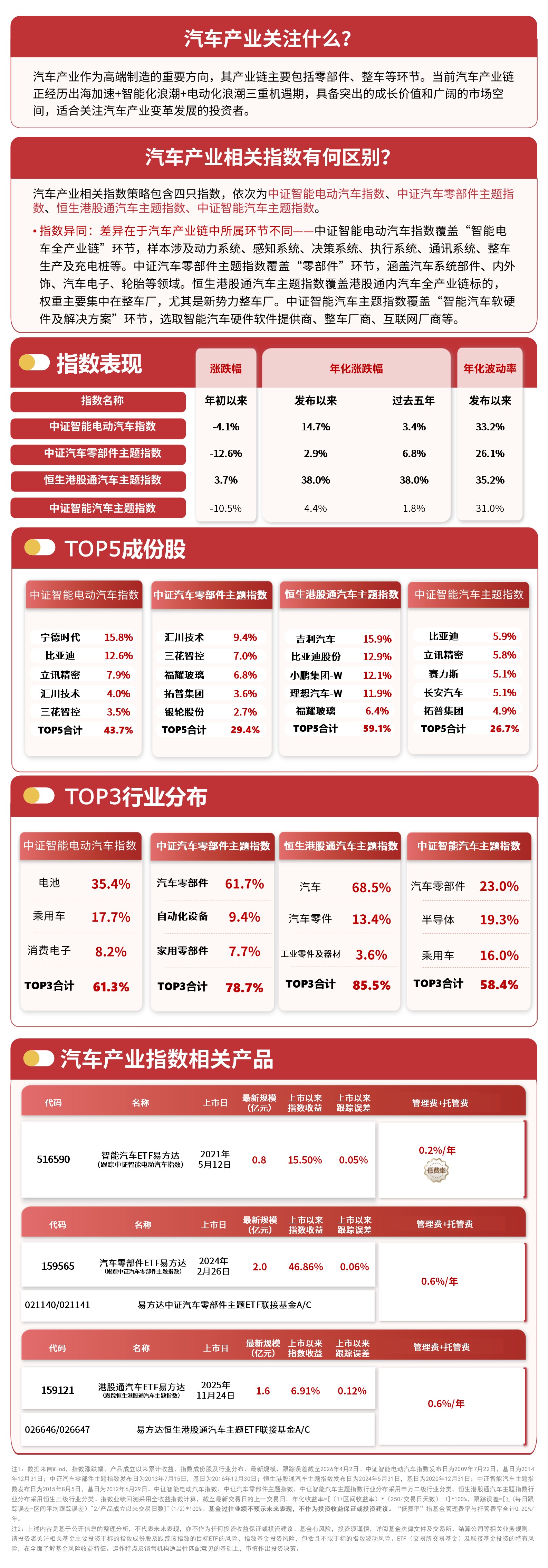 港股通汽车指数逆势走强