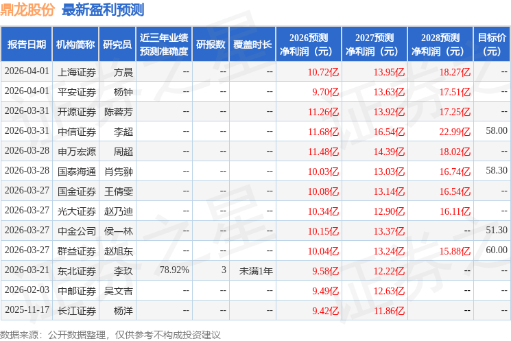 中银证券：给予鼎龙股份买入评级