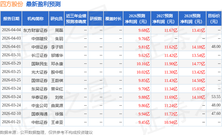 华金证券：给予四方股份买入评级