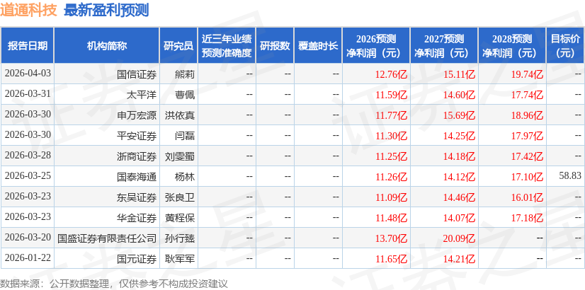 国元证券：给予道通科技买入评级