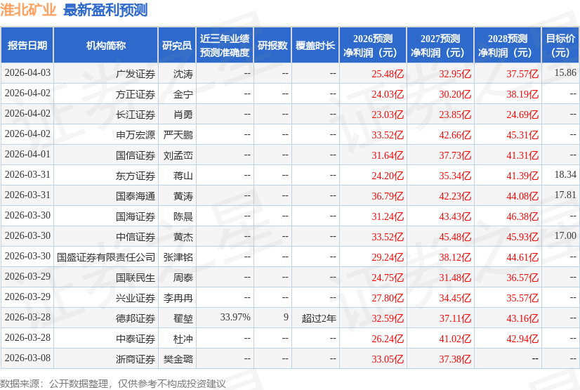 开源证券：给予淮北矿业买入评级