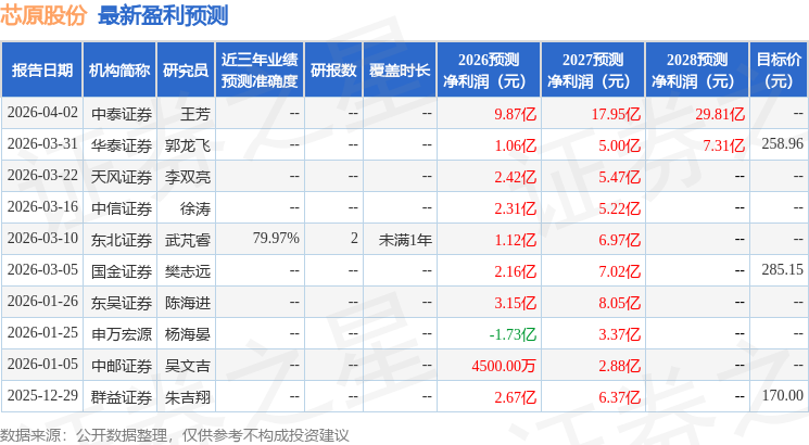 信达证券：给予芯原股份买入评级