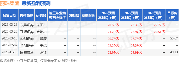 东海证券：给予丽珠集团买入评级