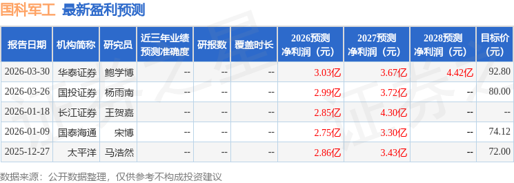 太平洋：给予国科军工买入评级