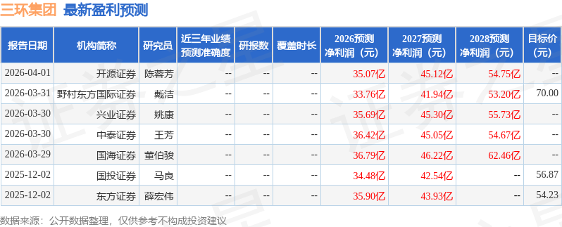 中邮证券：给予三环集团买入评级