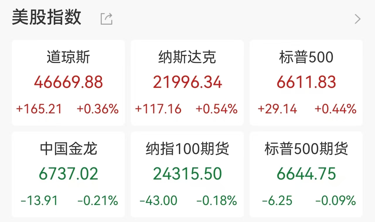 纳指标普四连涨：存储芯片狂欢，特斯拉承压，原油站稳110美元