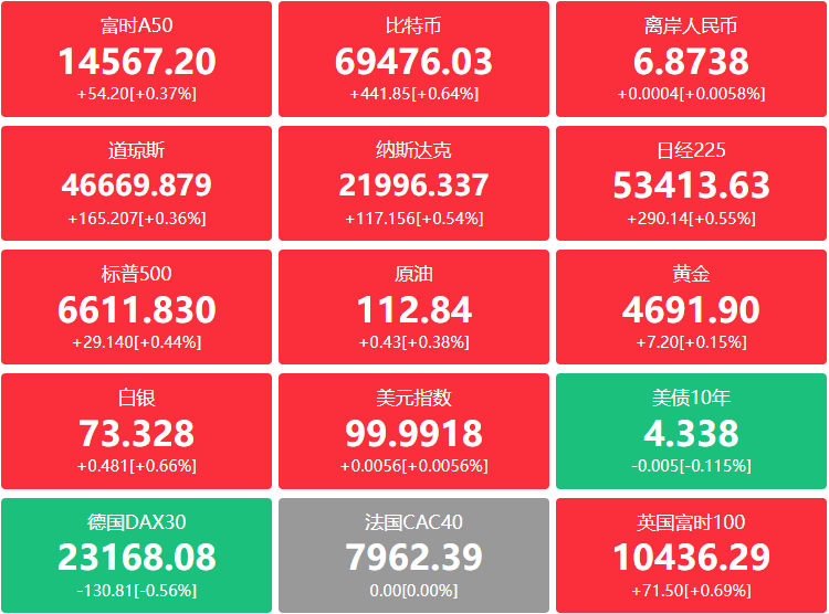 A股头条：特朗普称与伊朗协议有望在7日最后期限前达成，英媒称或在6日生效；九部门印发《服务消费提质惠民行动2026年工作方案》