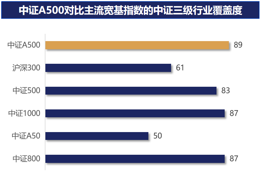 2026年一季度A股收官：震荡回调藏机遇，中证A500成布局新标的