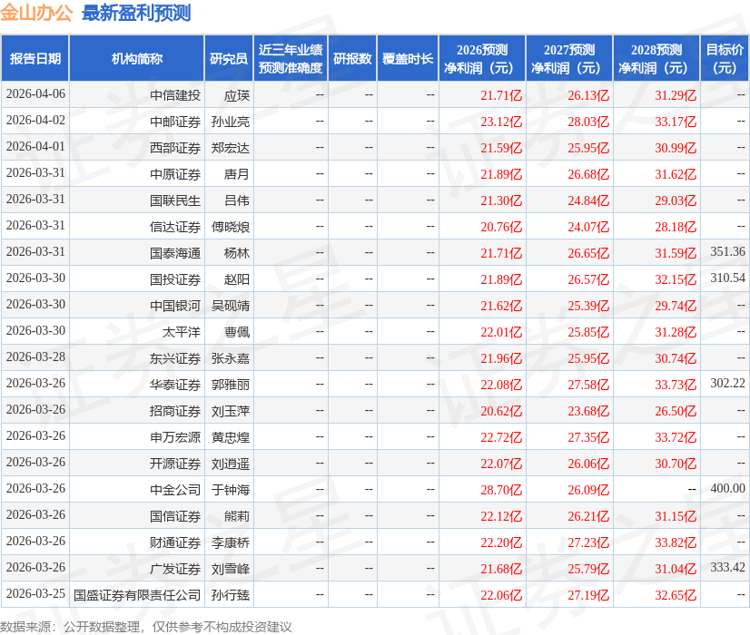 国元证券：给予金山办公买入评级