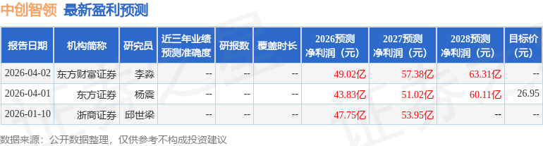 西南证券：给予中创智领买入评级