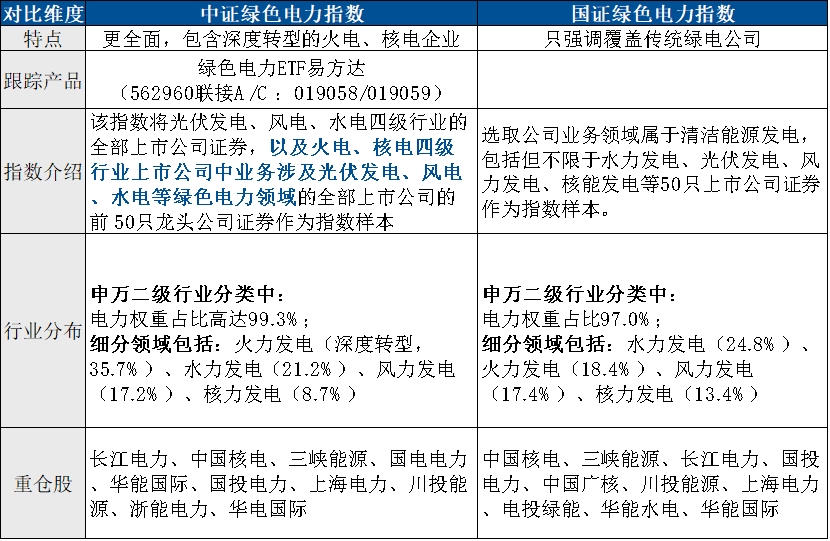 【透过波动看本质】从算力到电力，中国绿电出海的新范式