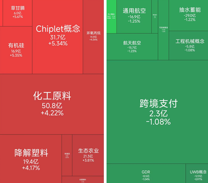 化工板块持续走高，4月4日-4月7日共有22位基金经理发生任职变动