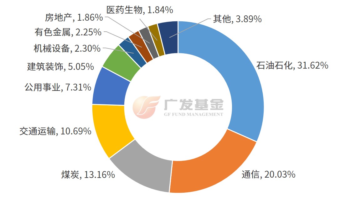 投资进化论丨HALO资产等同于红利资产？千万别混淆