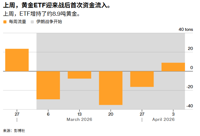 特朗普对伊朗最后期限将至，原油、黄金面临三大情景考验