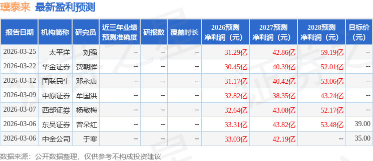 华鑫证券：给予璞泰来买入评级