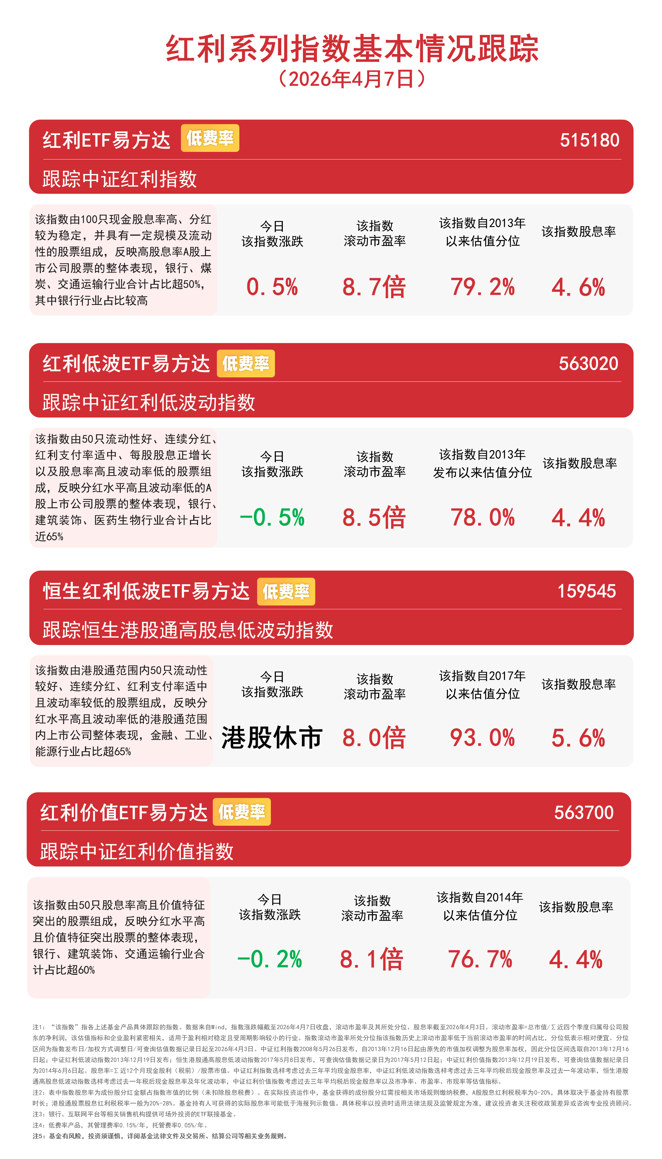 高股息方向走势分化 红利ETF易方达（515180）连续11个交易日获资金净流入
