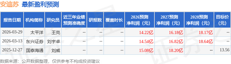 东吴证券：给予安迪苏买入评级