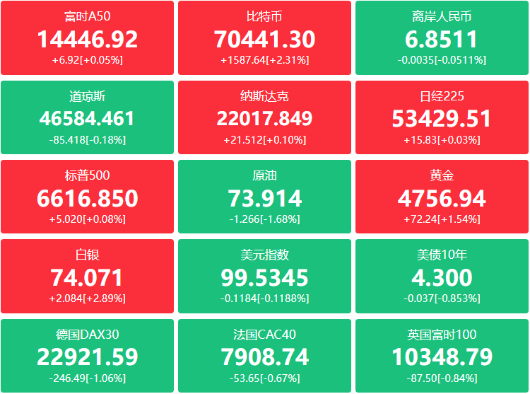 A股头条：央行连续第17个月增持黄金，全国服务业大会召开在即；特朗普同意有条件停火两周，伊朗接受停火提议