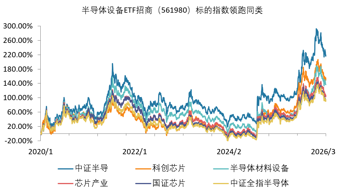 国产AI芯片全球市占首破四成，英伟达份额近乎腰斩！机构：国产算力硬件从可用迈向规模商用