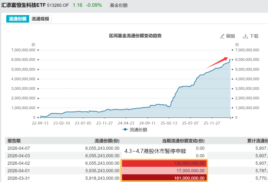 重大利好来袭：停火两周！谁是港股“反弹急先锋”？