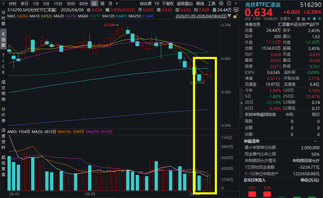 中东局势迎重大拐点！A股强劲反攻，