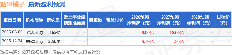 东吴证券：给予盐津铺子买入评级