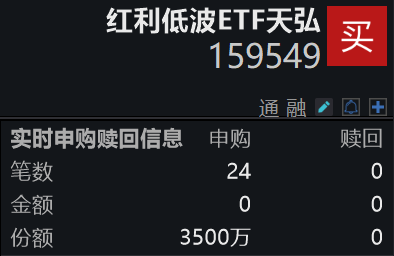 A股上市公司分红回购齐发力！红利低波ETF天弘(159549)实时净申购3500万份
