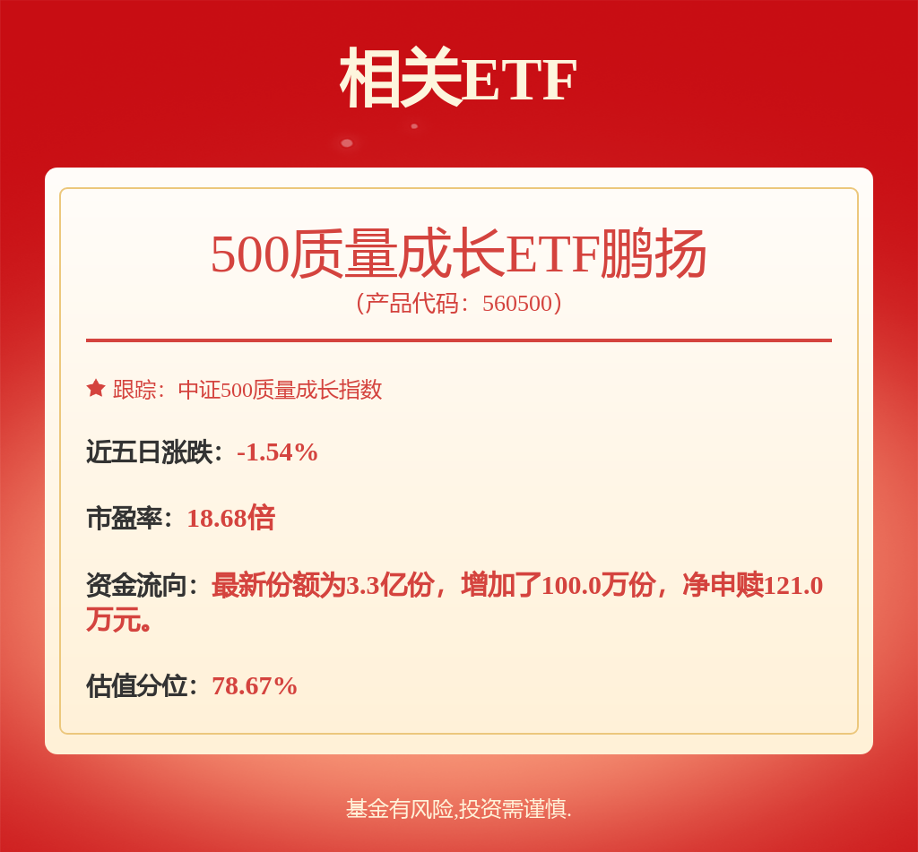 三大股指午后集体拉升，500质量成长ETF鹏扬（560500）涨4.63%